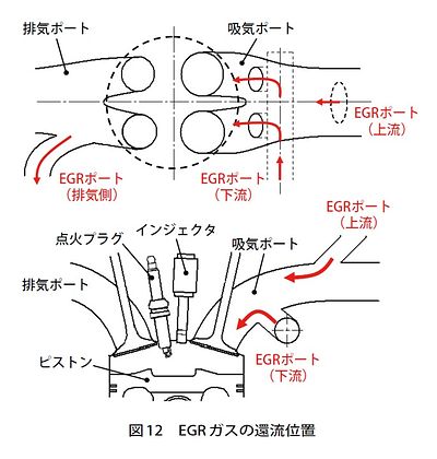 技報No.46 技術論文3 説明画像