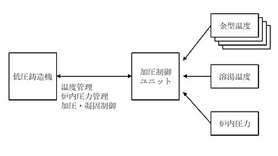 技報No.47 技術紹介5 説明画像
