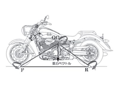 技報No.47 技術論文1 説明画像