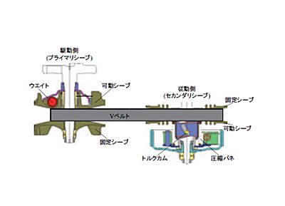 技報No.47 技術論文2 説明画像