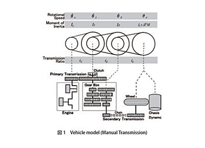 技報No.47 技術論文3 説明画像