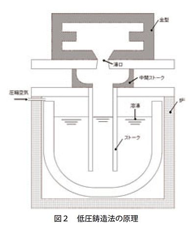 技報No.47 技術論文6 説明画像