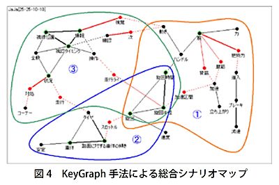 技報No.48 技術論文2 説明画像