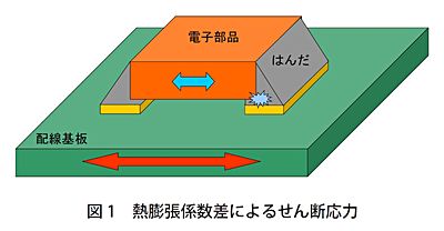 技報No.49 技術紹介6 説明画像