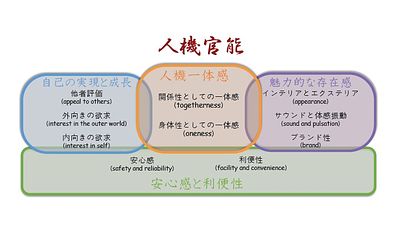 技報No.51 巻頭言1 説明画像