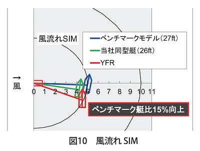 技報No.51 技術紹介4 説明画像