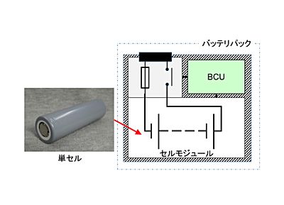 技報No.51 技術紹介6 説明画像