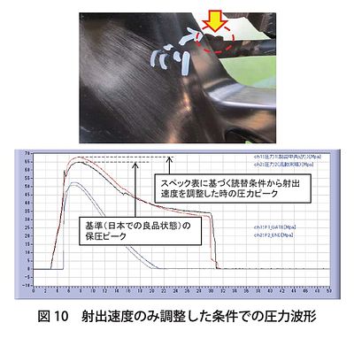技報No.51 技術論文2 説明画像