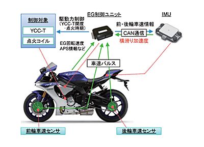 技報No.52 技術紹介1 説明画像