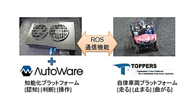 技報No.52 技術紹介5 説明画像
