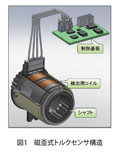 技報No.53 技術紹介3 説明画像