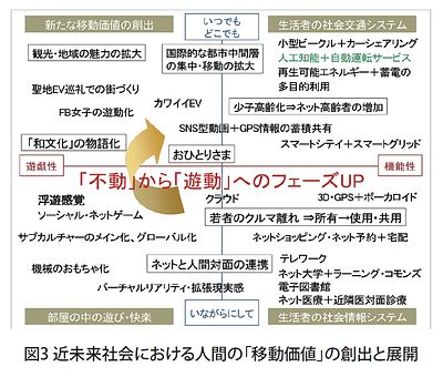 技報No.53 技術論文1 説明画像