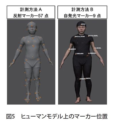 技報No.53 技術論文3 説明画像