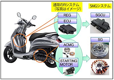 技報No.54 技術紹介2 説明画像