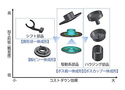 技報No.54 技術紹介3 説明画像