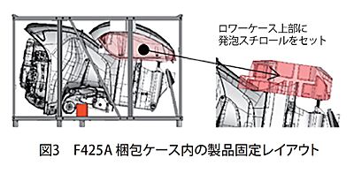 技報No.54 技術紹介4 説明画像