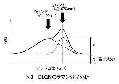 技報No.54 技術論文1 説明画像