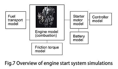技報No.54 技術論文6 説明画像