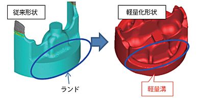技報No.55 技術論文1 説明画像