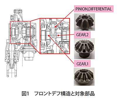 技報No.55 技術論文3 説明画像
