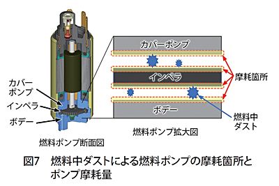 技報No.55 技術論文4 説明画像