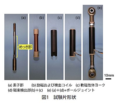 技報No.55 技術論文5 説明画像