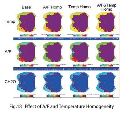 技報No.55 技術論文6 説明画像
