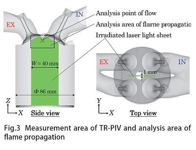 技報No.55 技術論文7 説明画像