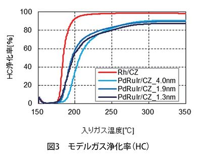 技報No.56 技術紹介4 説明画像