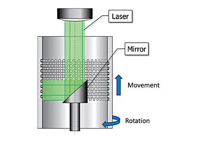 技報No.56 技術論文2 説明画像