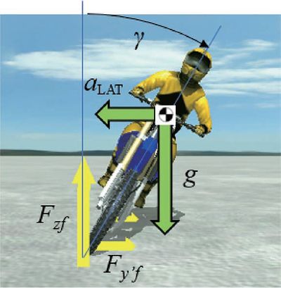 技報No.56 技術論文3 説明画像
