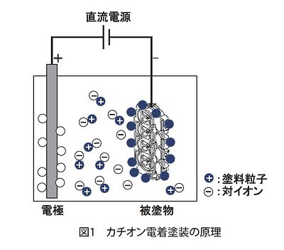 技報No.57 技術紹介4 説明画像