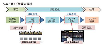 技報No.57 技術論文1 説明画像