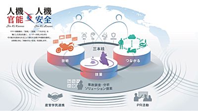 技報No.58 巻頭言1 説明画像