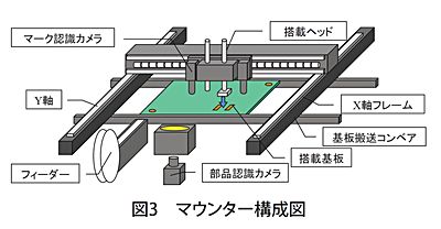 技報No.58 技術紹介5 説明画像