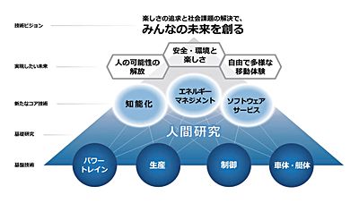 技報No.59 巻頭言1 説明画像