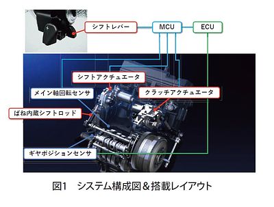 技報No.59 技術紹介2 説明画像