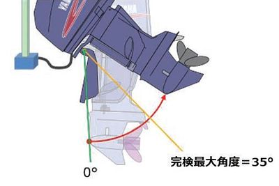 技報No.59 技術論文4 説明画像
