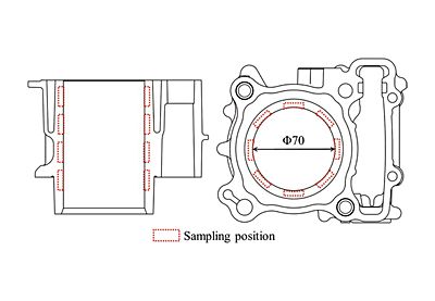 技報No.59 技術論文7 説明画像