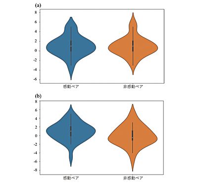 技報No.59 技術論文11 説明画像