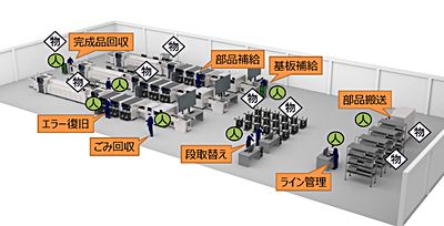 技報No.60 技術紹介3 説明画像