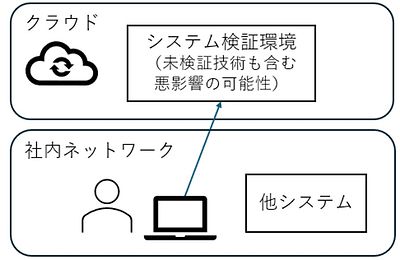 技報No.60 技術紹介4 説明画像