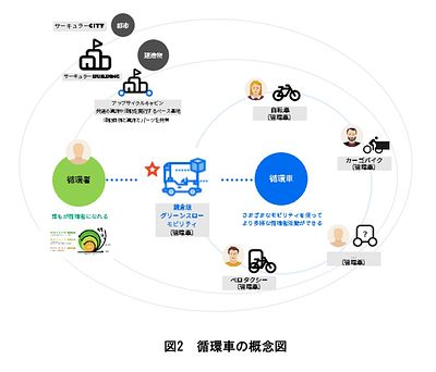 技報No.60 技術紹介5 説明画像