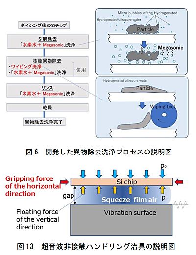 技報No.60 技術論文8 説明画像