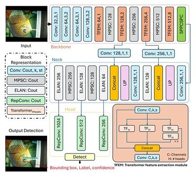 技報No.60 技術論文11 説明画像