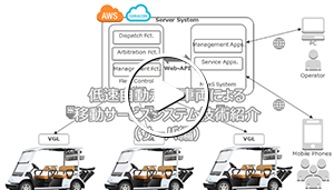 サーバ編（MP4:66MB）