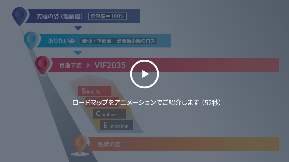 VIF実現へのロードマップ・アニメーション