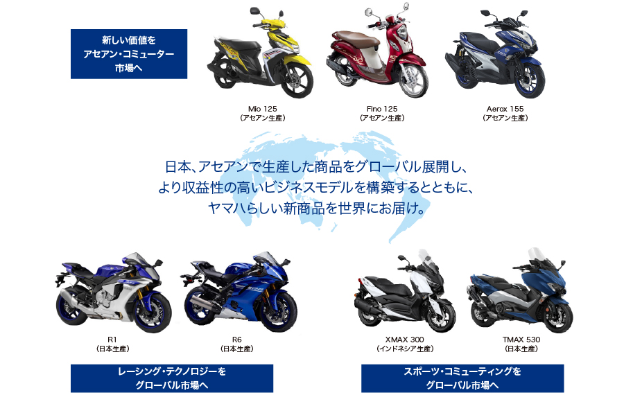 日本、アセアンで生産した商品をグローバル展開し、より収益性の高いビジネスモデルを構築するとともに、ヤマハらしい新商品を世界にお届け。