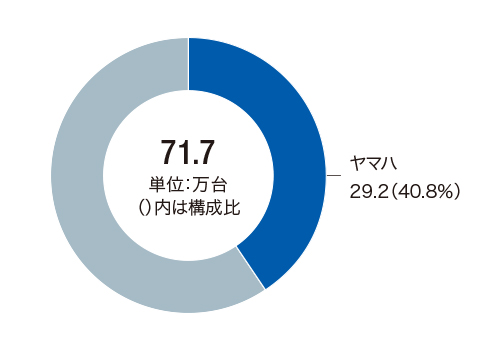 グラフ