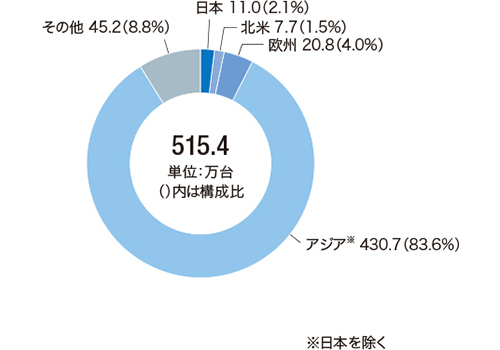 グラフ